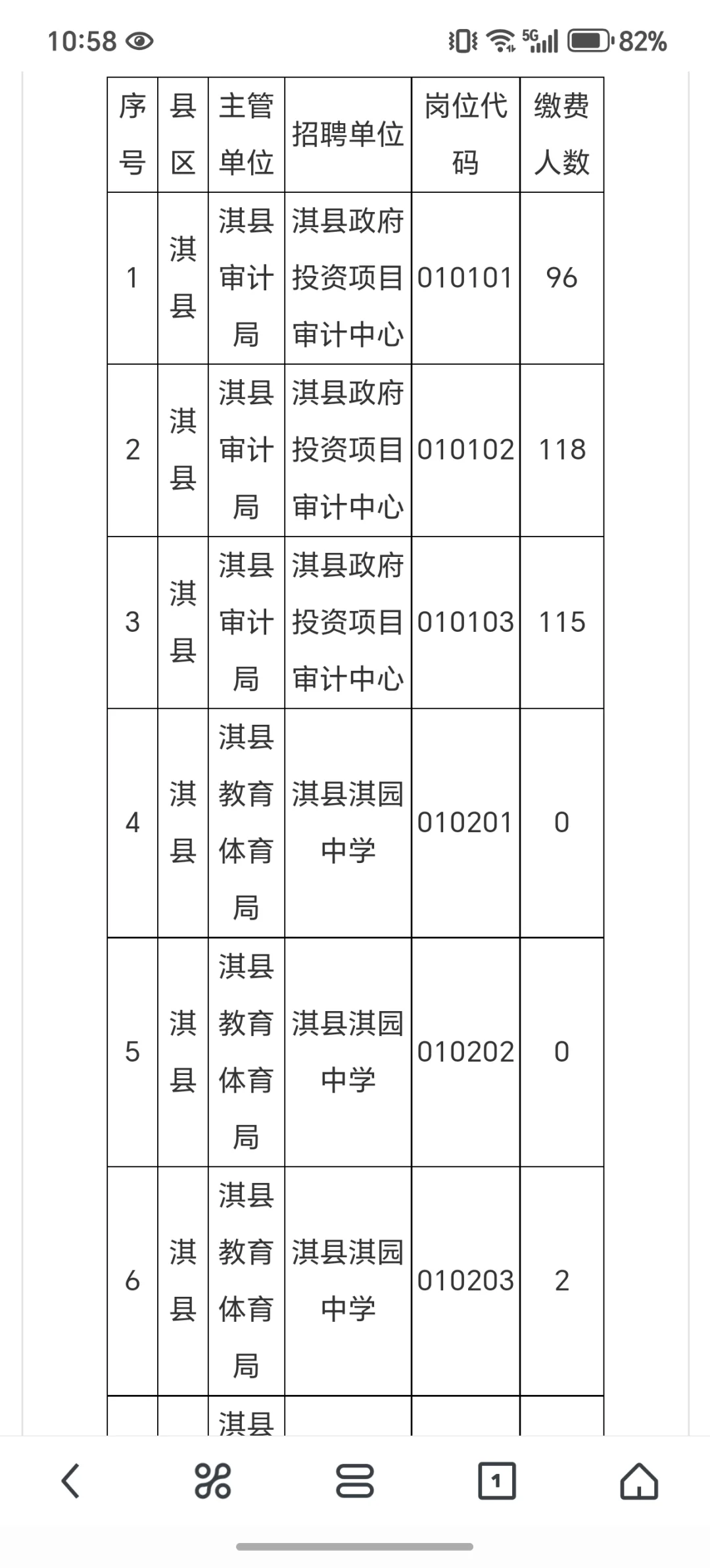 鹤壁事业单位联考7.2报名情况