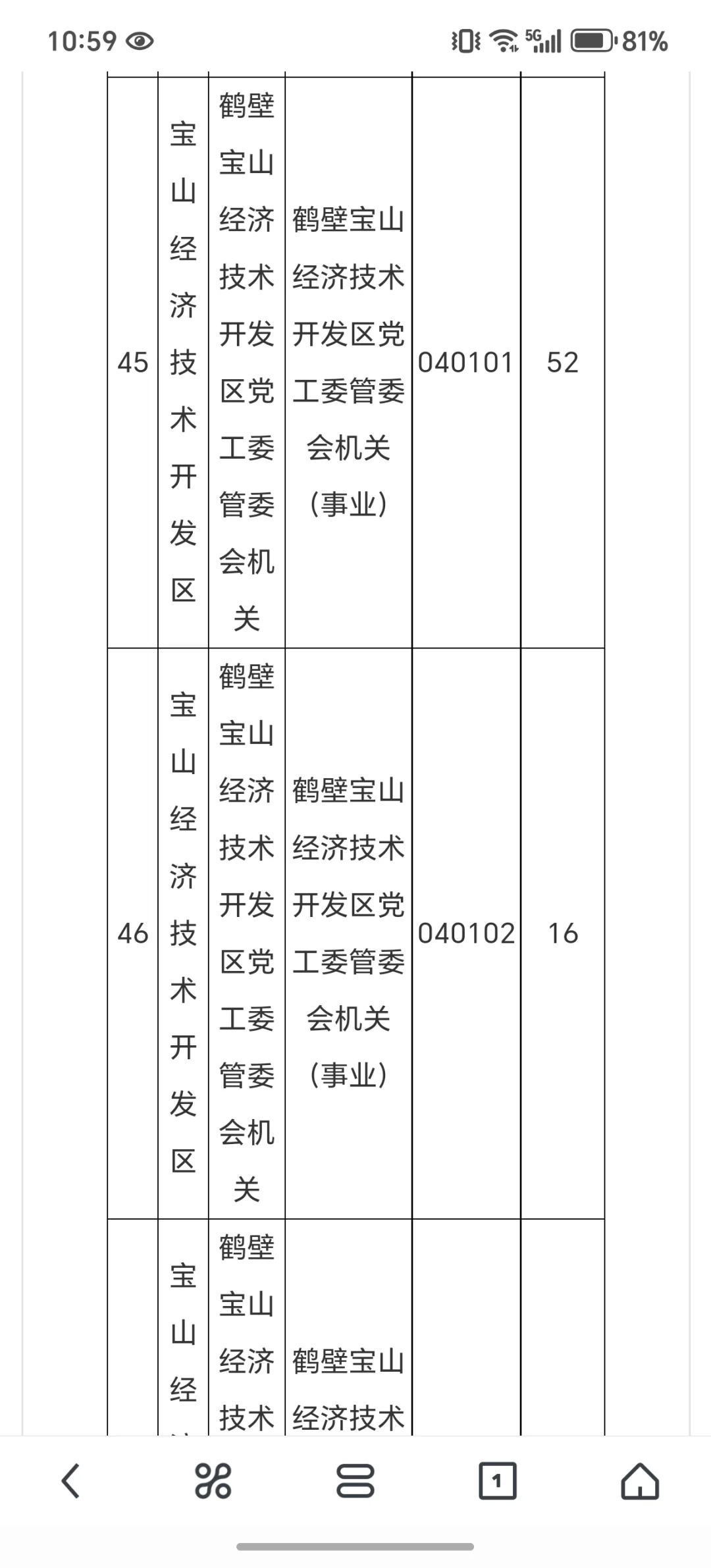 鹤壁事业单位联考7.2报名情况