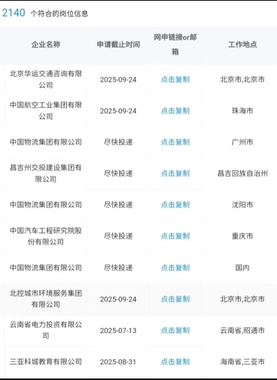 当前必报的央国企
