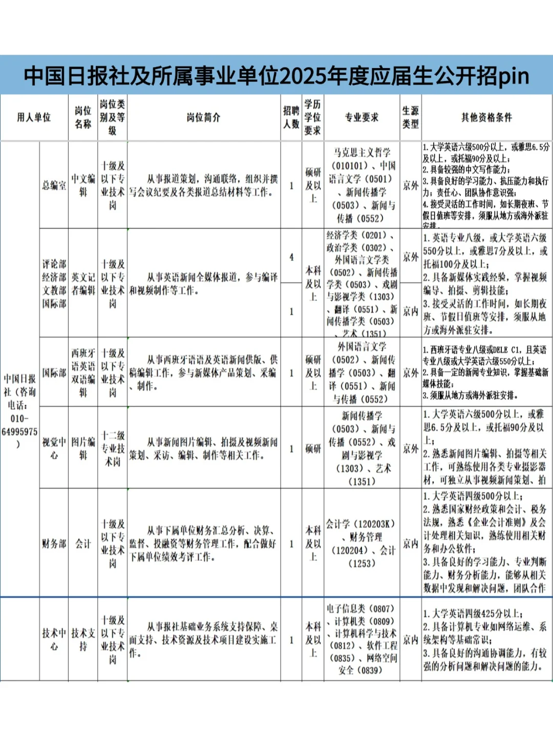 上岸机会又来啦!招14人哦!