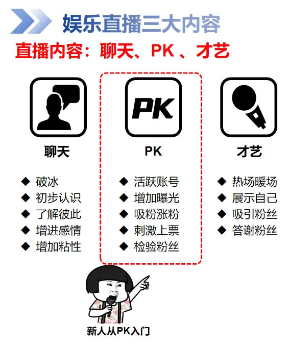 新人新月份直播规划