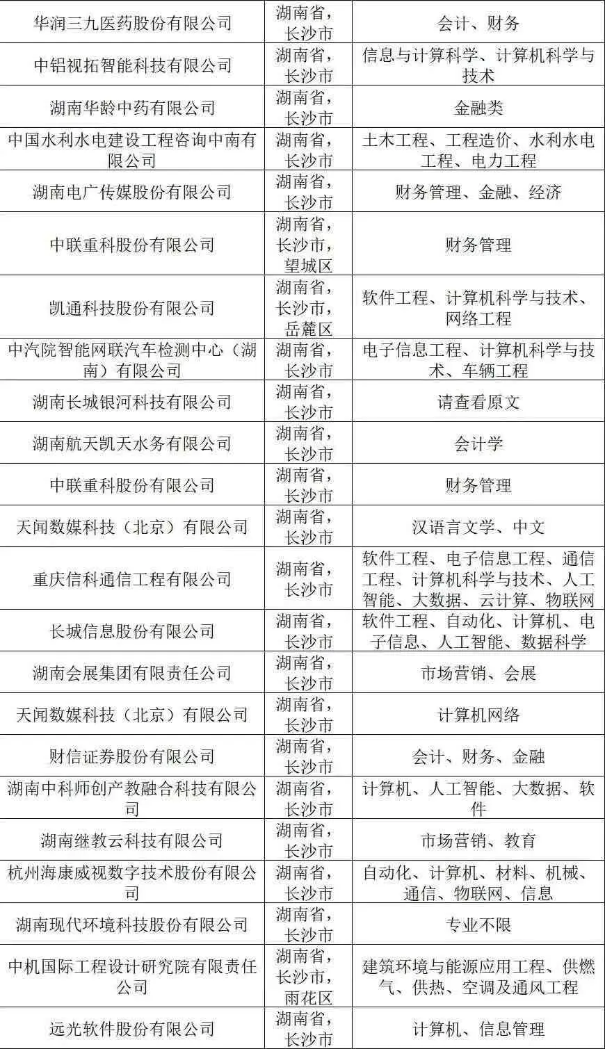 真心劝大家都去卷长沙国企✅ 长沙国企
