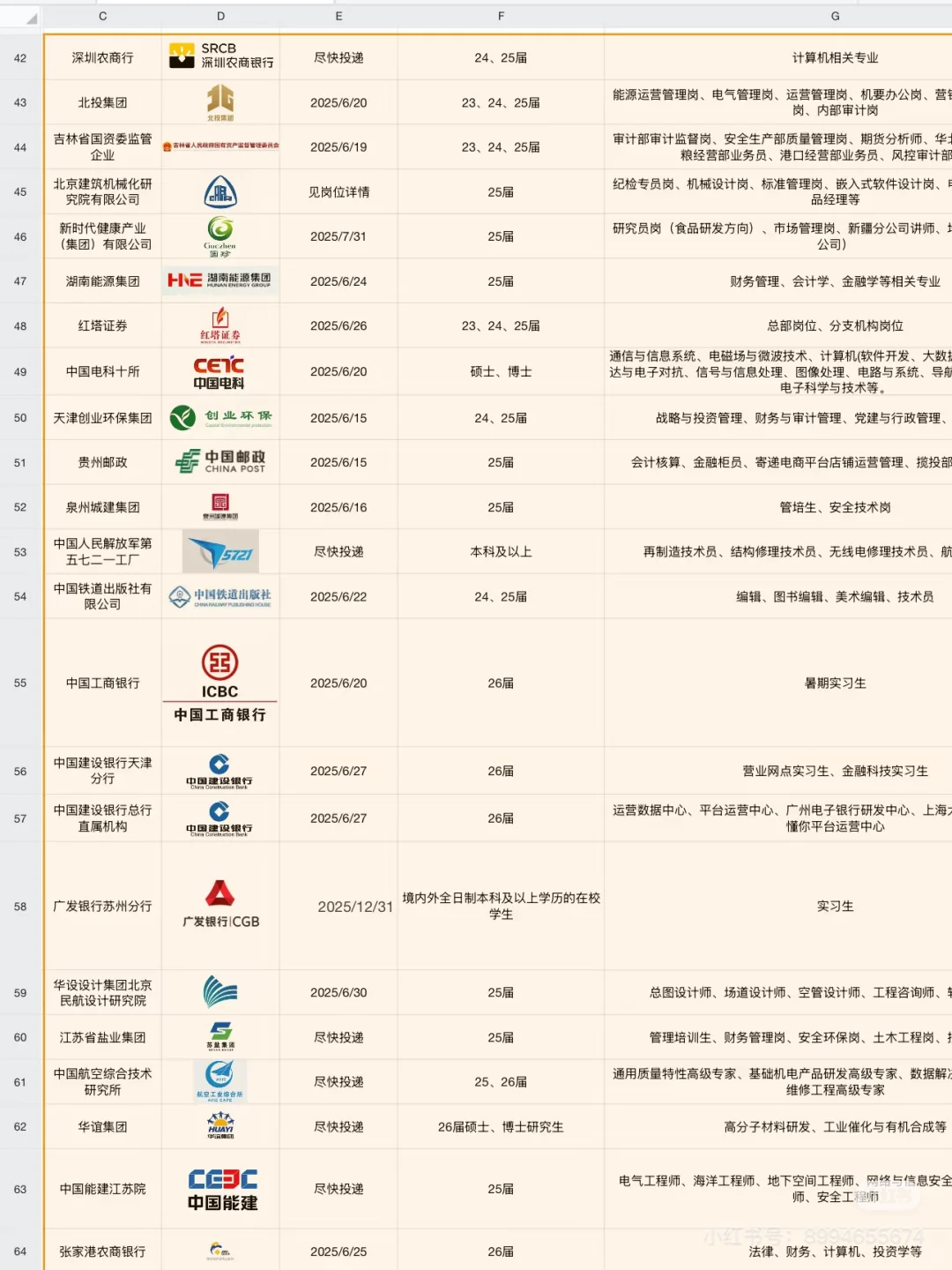 校招截止版来了！快去投递！