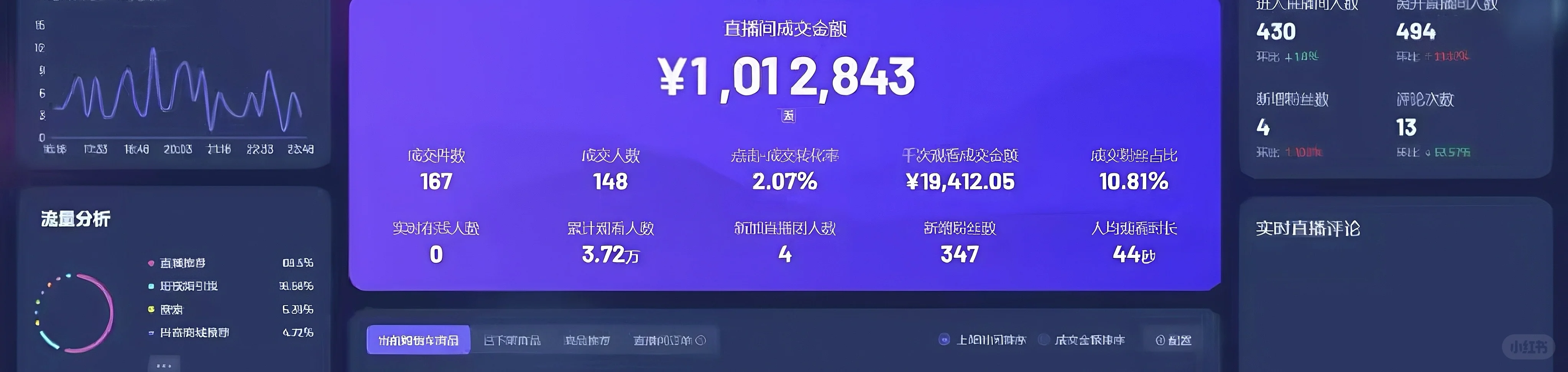 随便月入5位数的助播工作太香啦