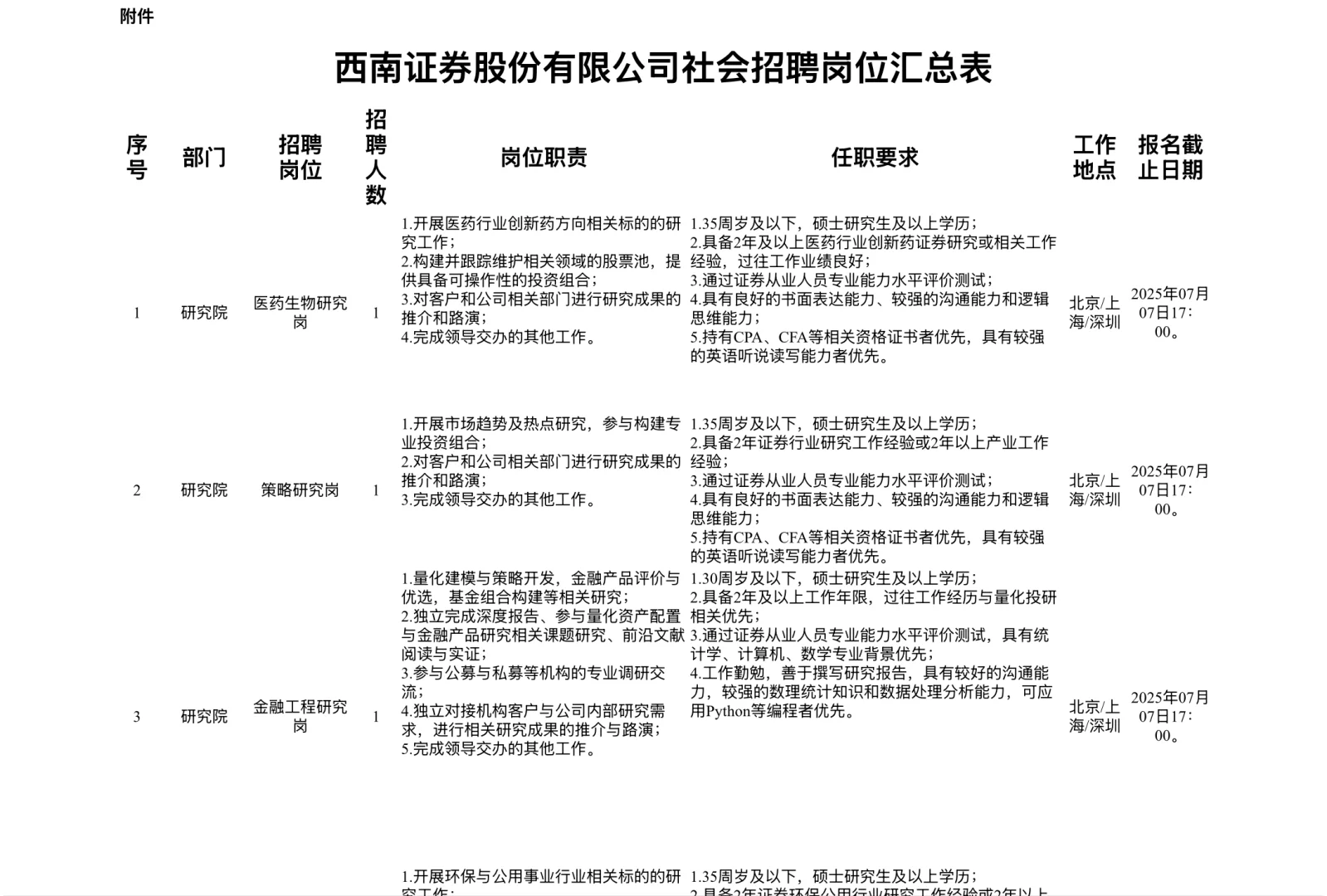 招聘｜西南证券股份有限公司招聘