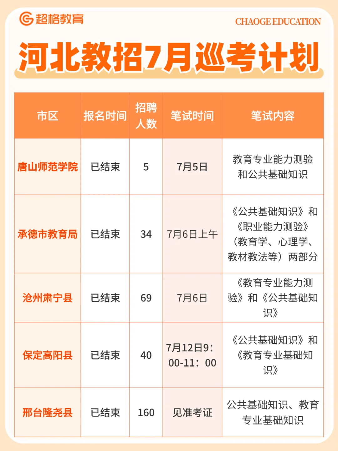 ?河北教招7月巡考计划！你准备好了吗？
