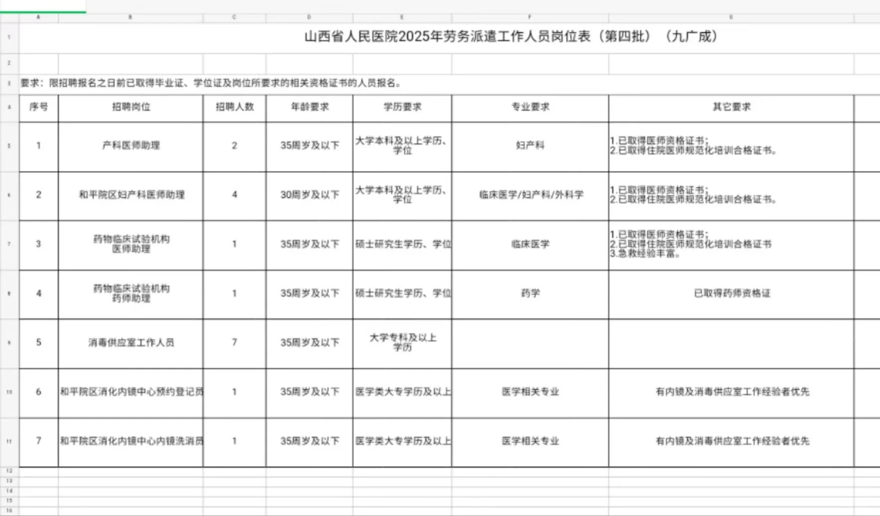 山西省人民医院2025年公开招聘劳务派遣人员