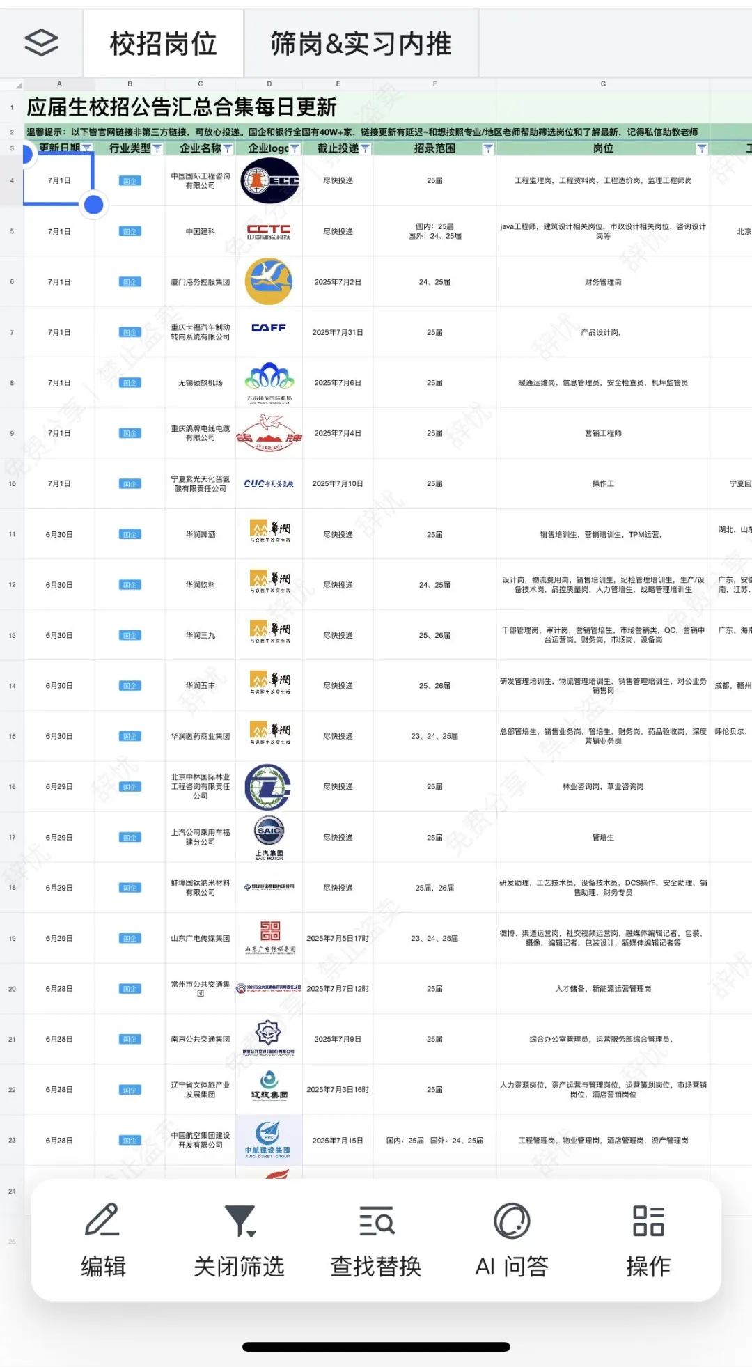 华润集团 招聘岗位:行政、文员、内勤