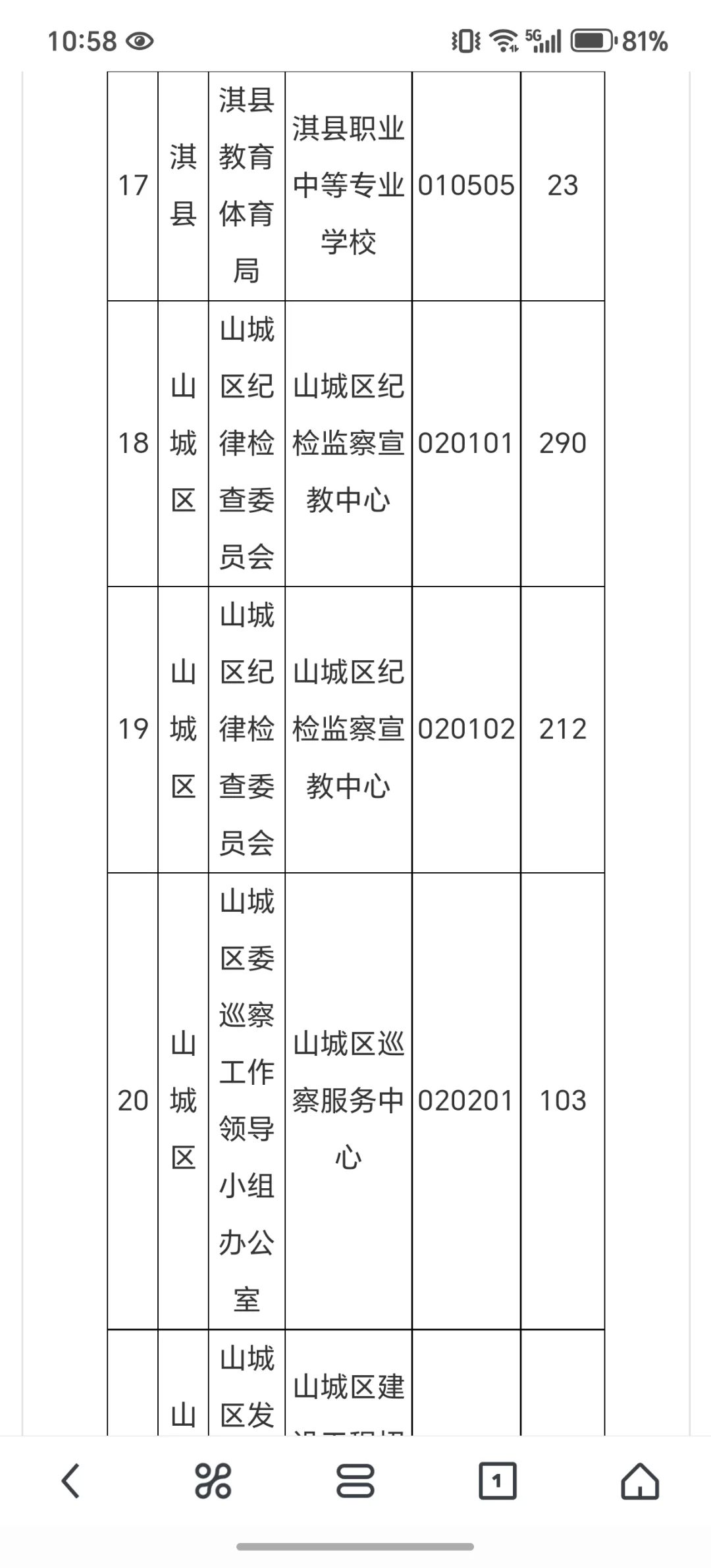 鹤壁事业单位联考7.2报名情况