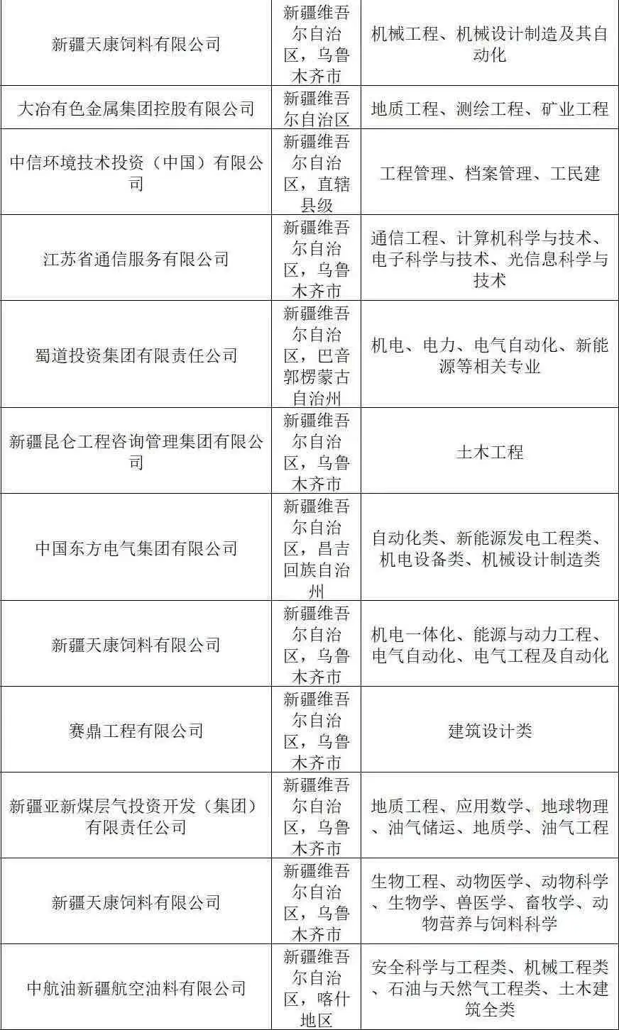 6.29真心劝大家都去卷新疆的国企✅
