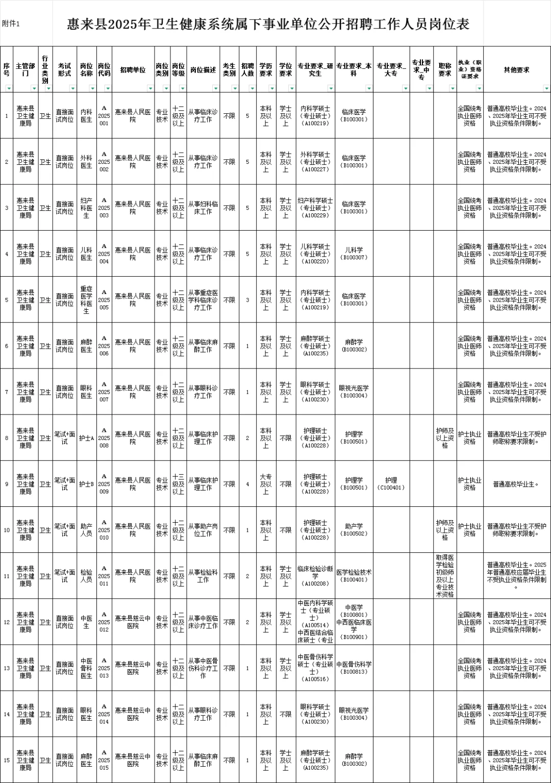 新出！揭阳市惠来县事业单位招聘152人（编制）