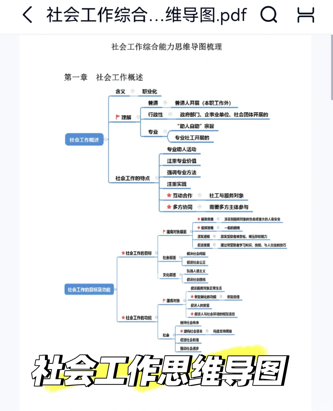 60人/四川省射洪市招聘社区工作者