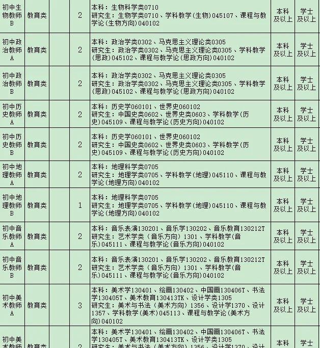 石家庄招聘教师101人