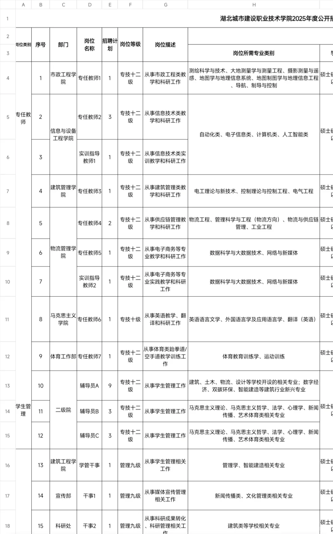 湖北城市建设职业技术学院招33人，硕士冲