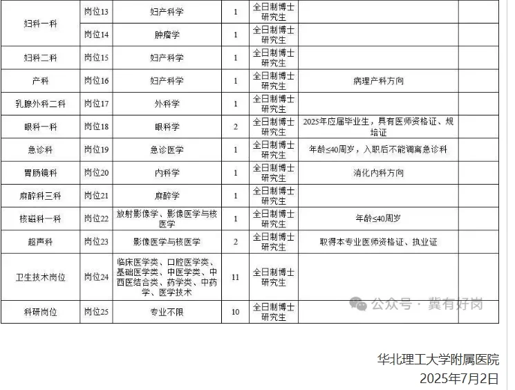 华北理工大学附属医院招聘50人公告