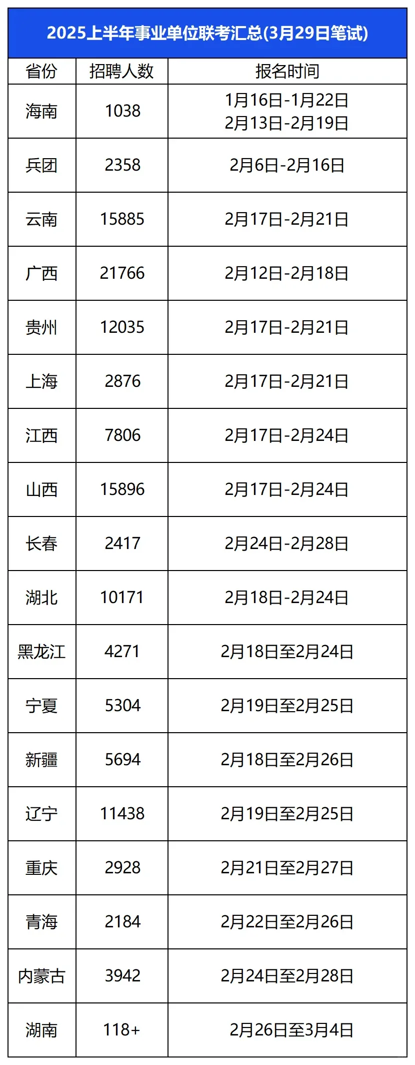 2025河北省直或将参加3月29日事业单位联考!