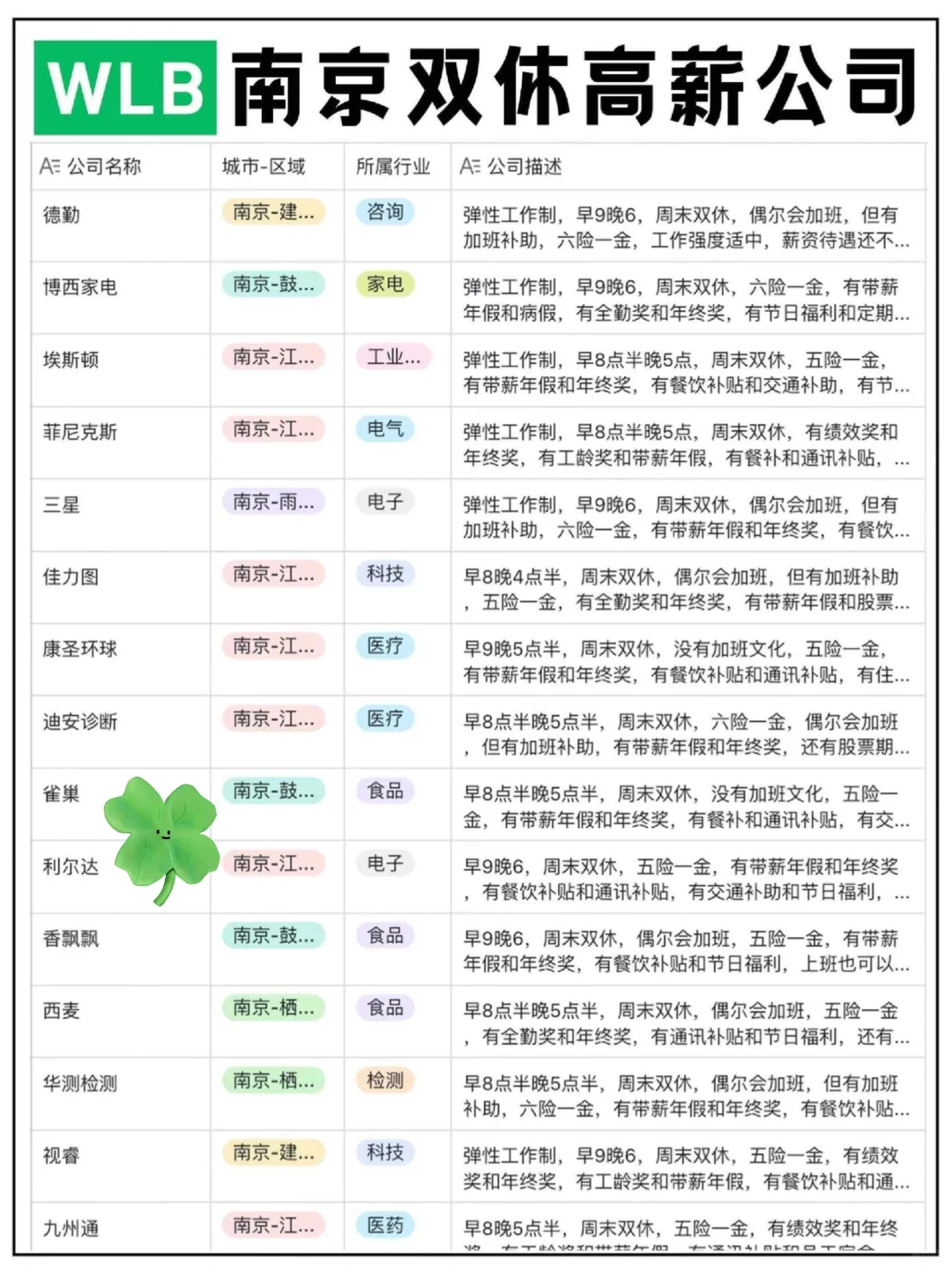 南京那些双休的高薪公司???