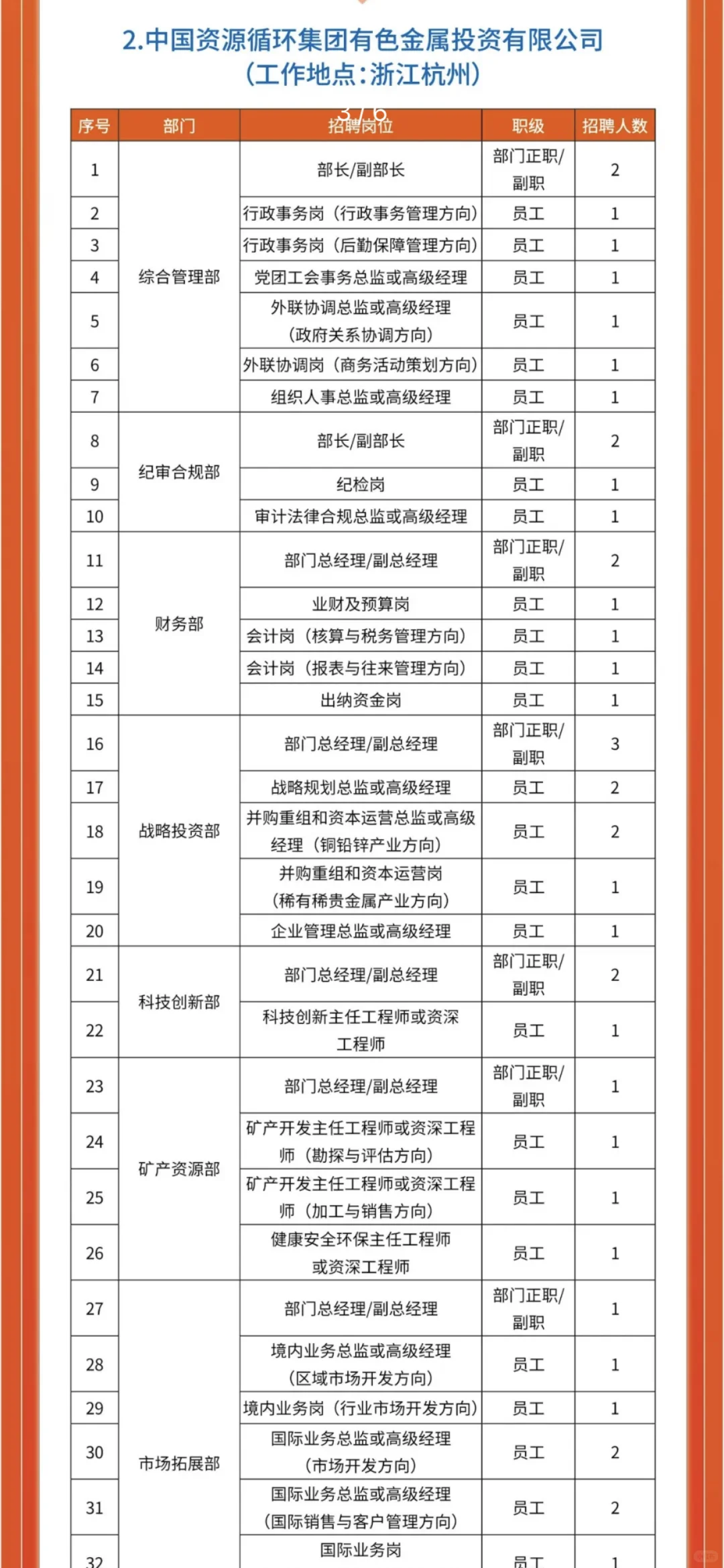 中国资源循环集团子公司招聘公告