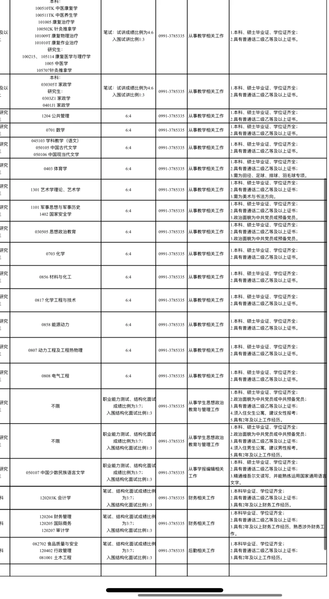 新疆职业大学教师招聘