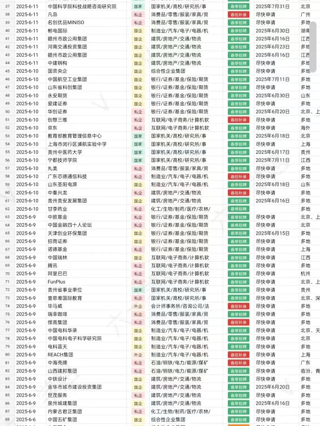 6.30｜中国邮政急捞应届生！7月能来的速报