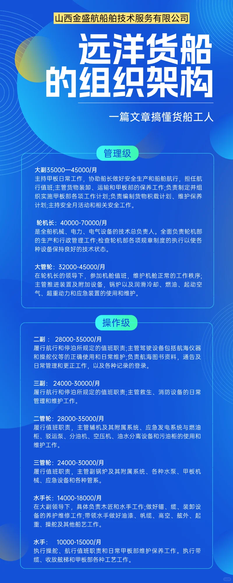 海员招聘，高薪环球旅行不是梦