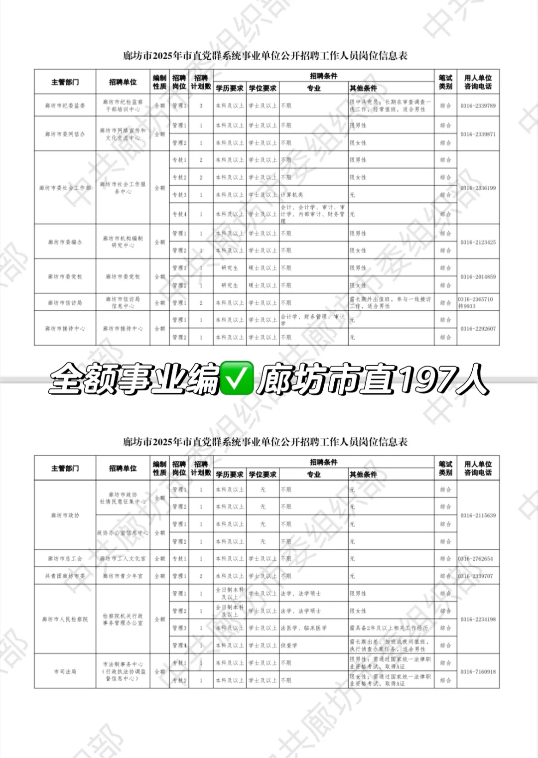 大公告✅廊坊市直事业编197人❗