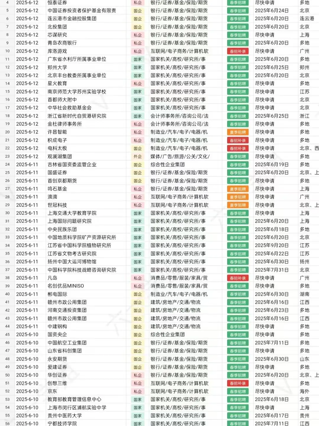 6.30｜中国邮政急捞应届生！7月能来的速报