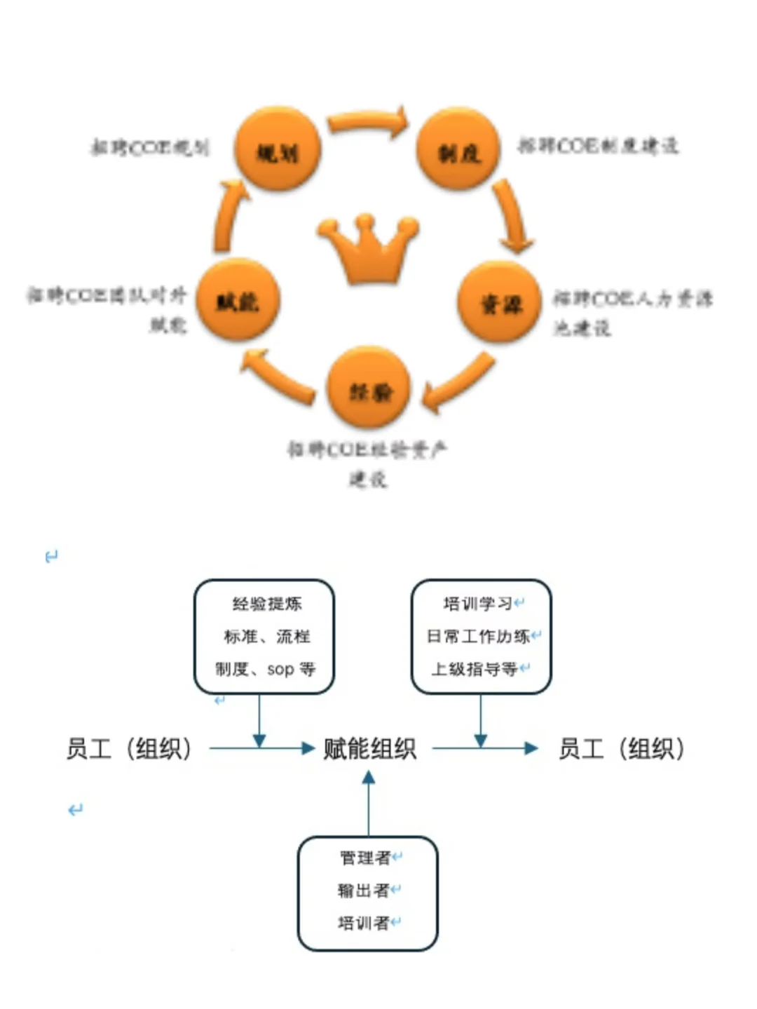 20W人关注过的月薪4万招聘HR，讲讲如何拿到