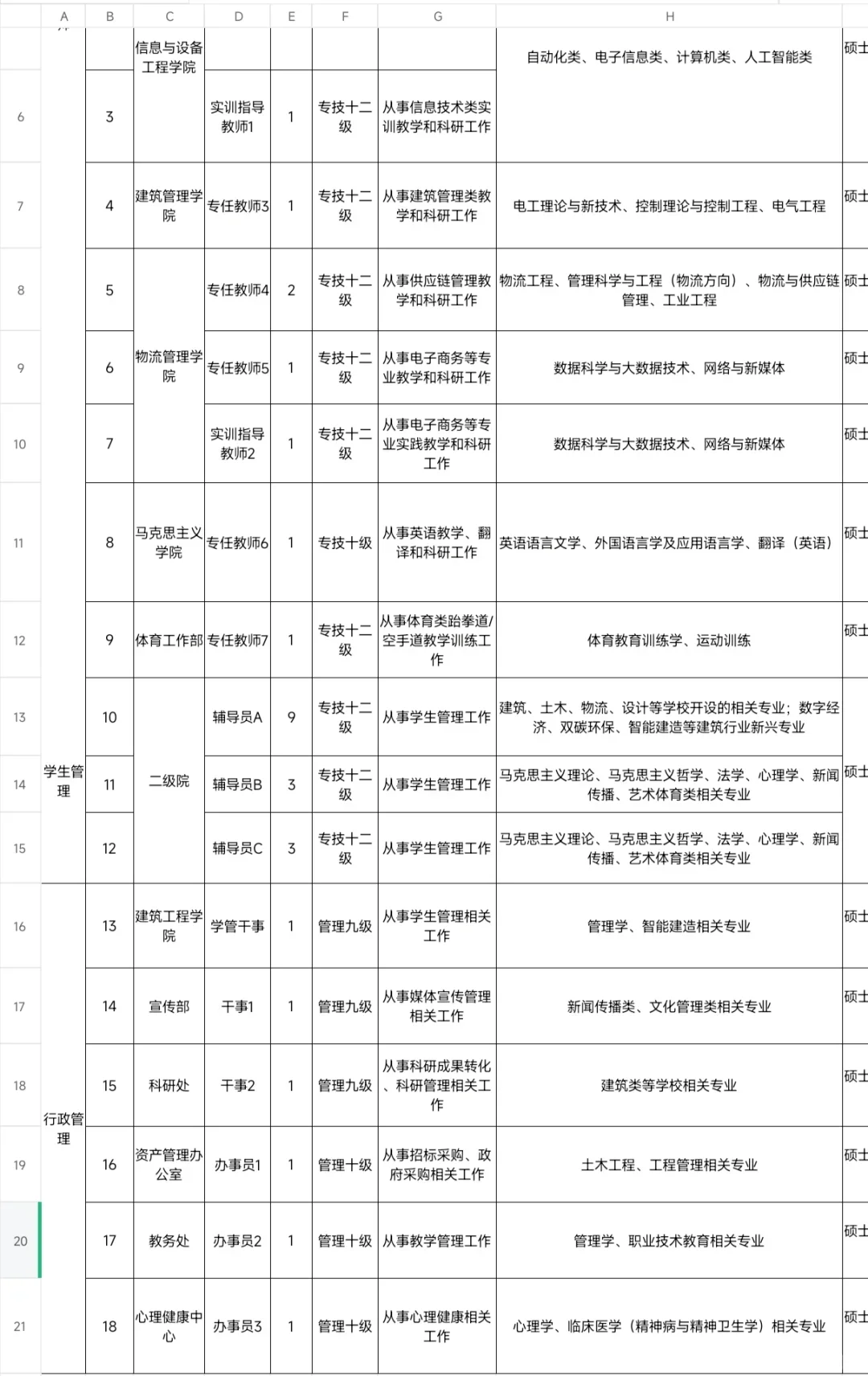 湖北城市建设职业技术学院招33人，硕士冲