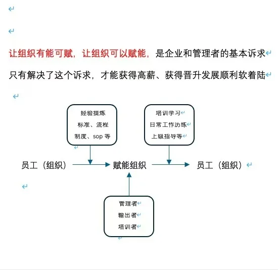 20W人关注过的月薪4万招聘HR，讲讲如何拿到