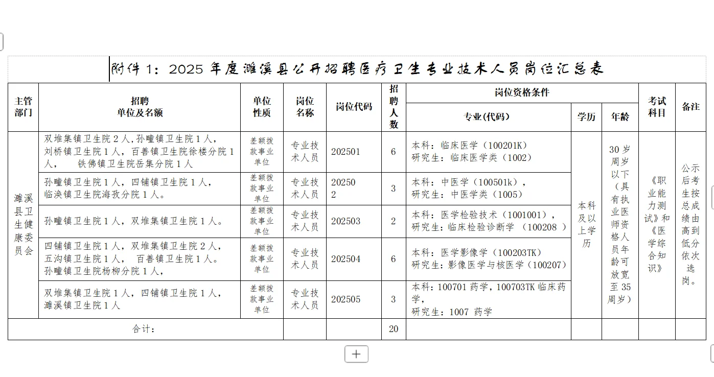 最新发布~