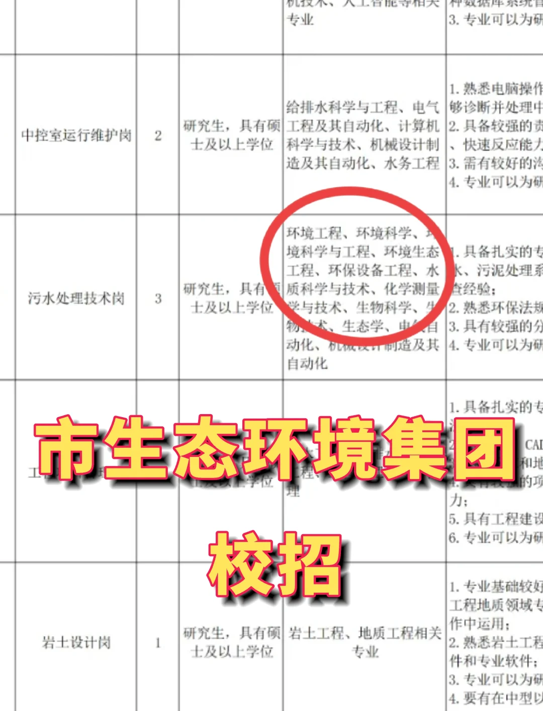 生态环境集团校招，水处理岗！