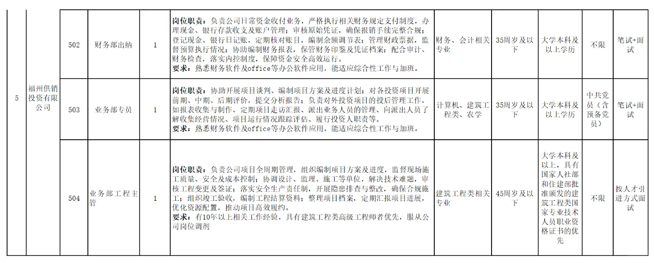 编内18人！福州供销社事业单位！本科起报