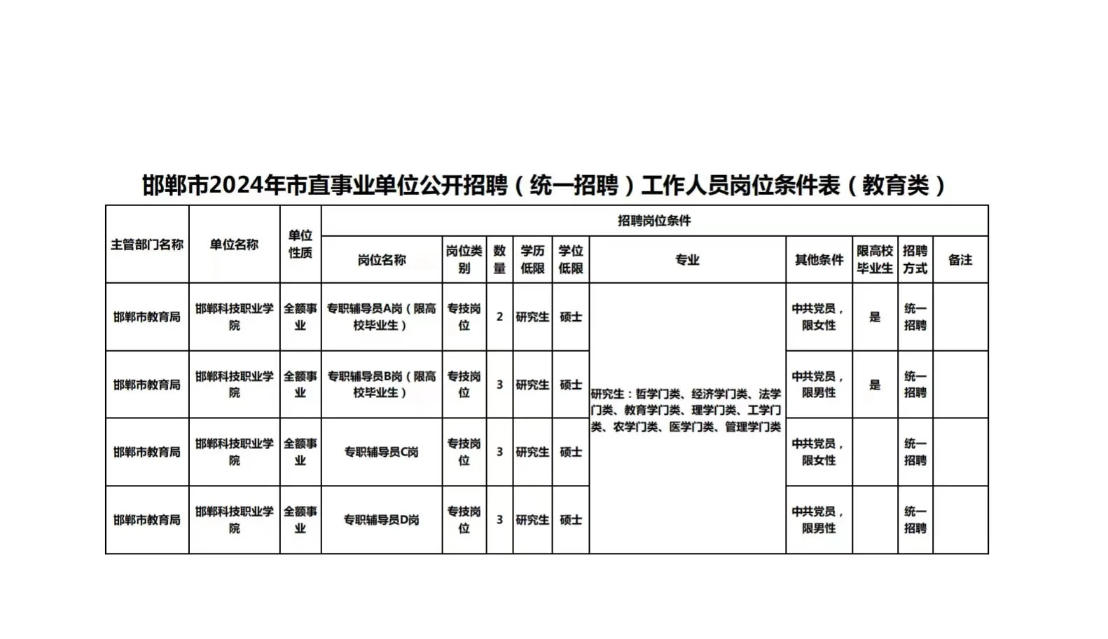 有编制！邯郸科技职业学院招聘辅导员11人！