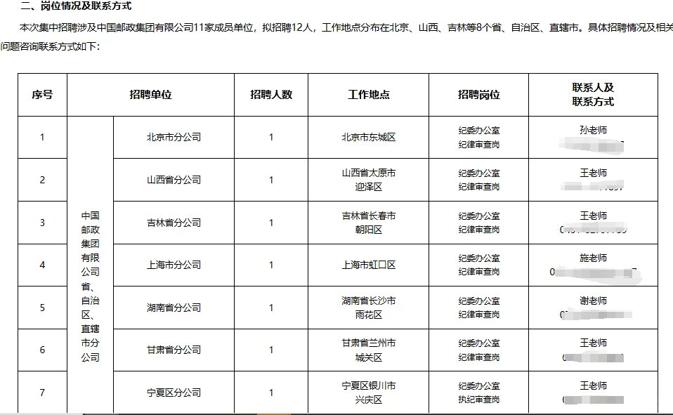 国企类的社会招聘比较少,35周岁以下可以