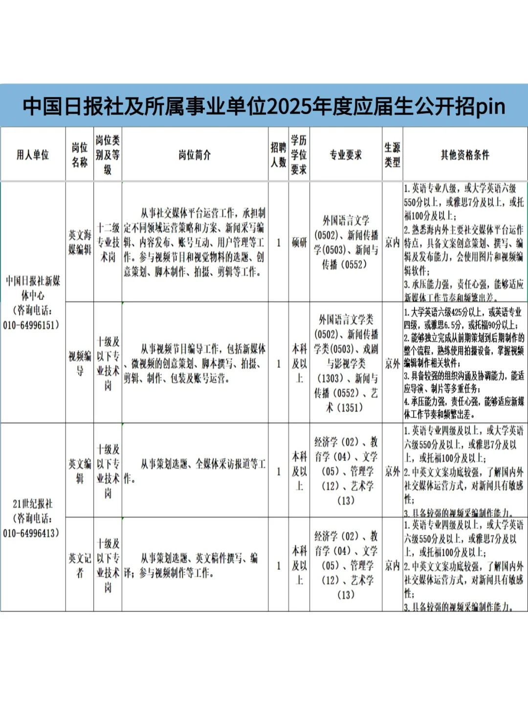 上岸机会又来啦!招14人哦!