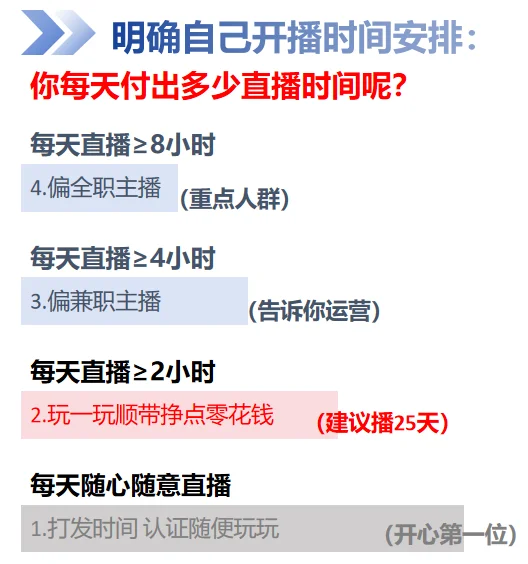 新人新月份直播规划
