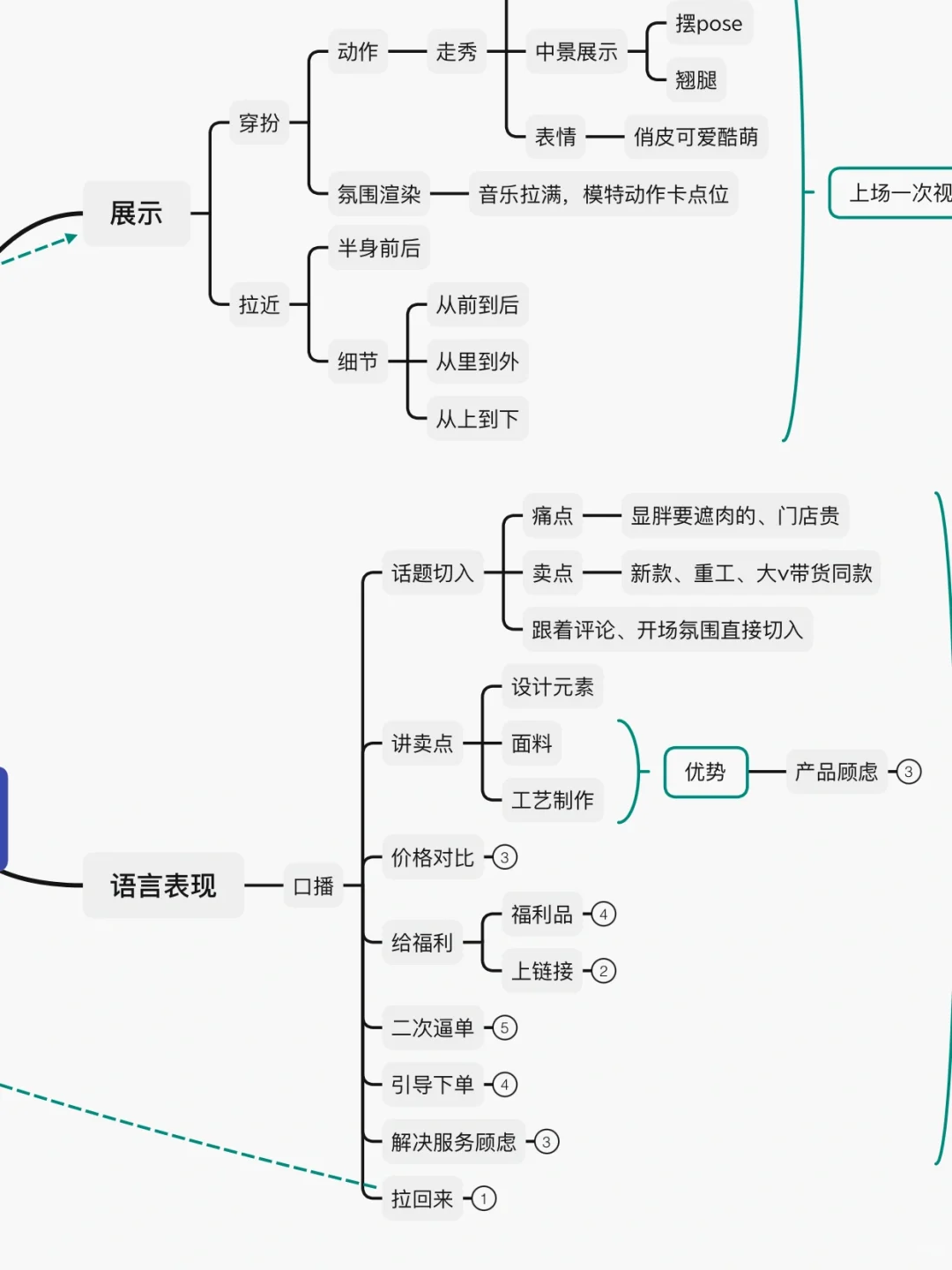 带货主播 | 小白一定要懂的直播逻辑❗️