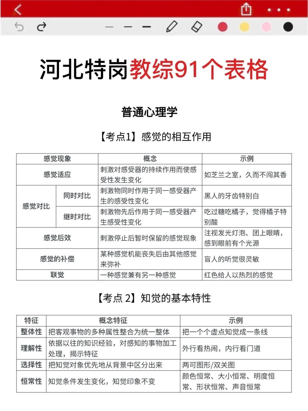 下周六河北特岗教师其实挺水的，3h背完稳了