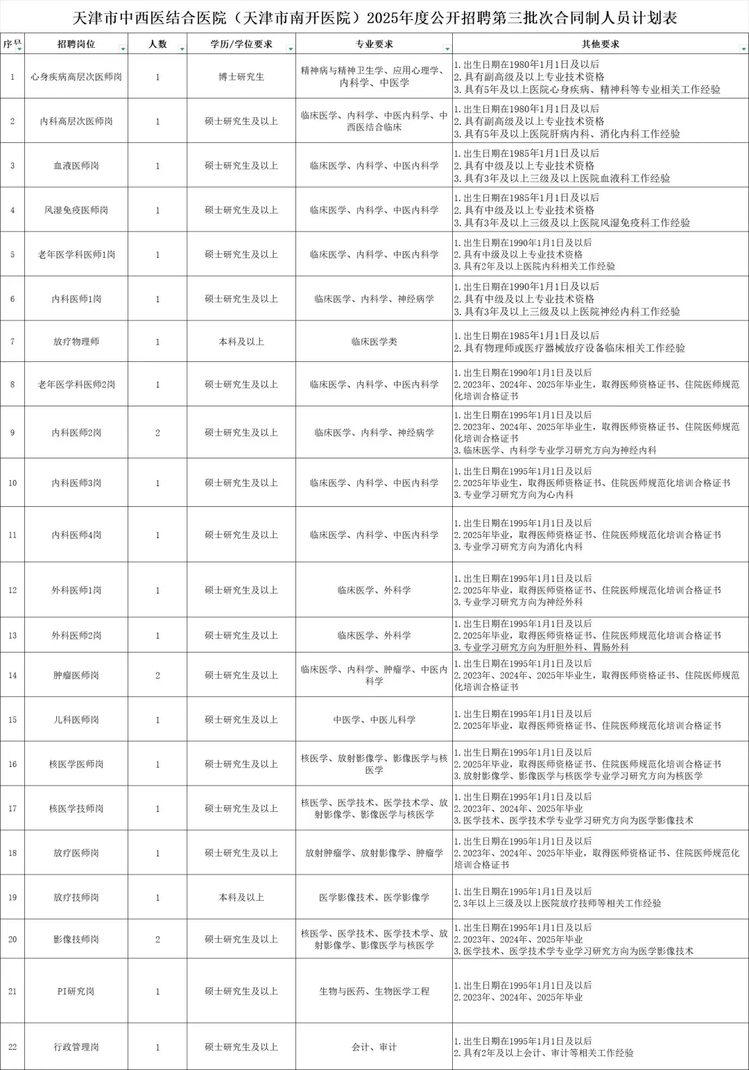 南开医院2025年第三批招聘合同制25人