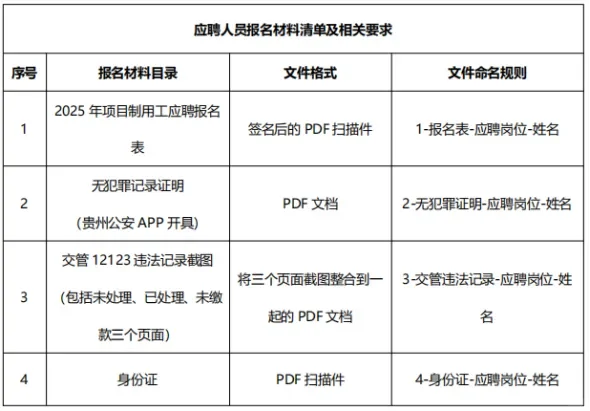6000/?️！供电局招项目数据治理员32人！