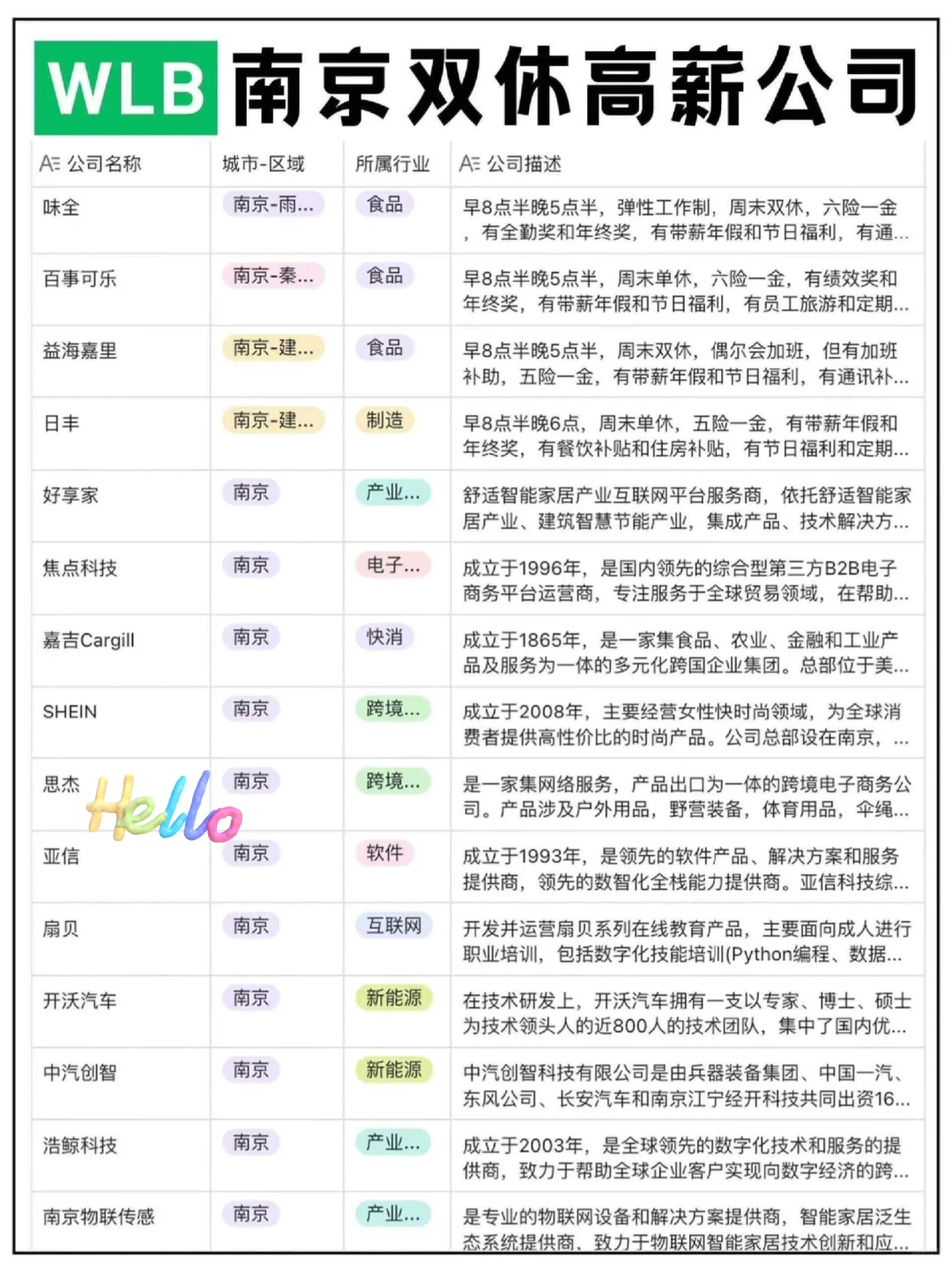 南京那些双休的高薪公司???