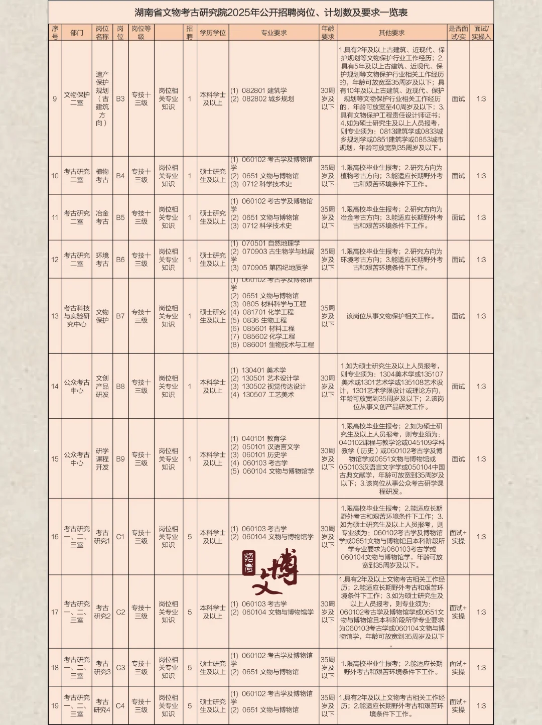 湖南省文物考古研究院招聘36人?