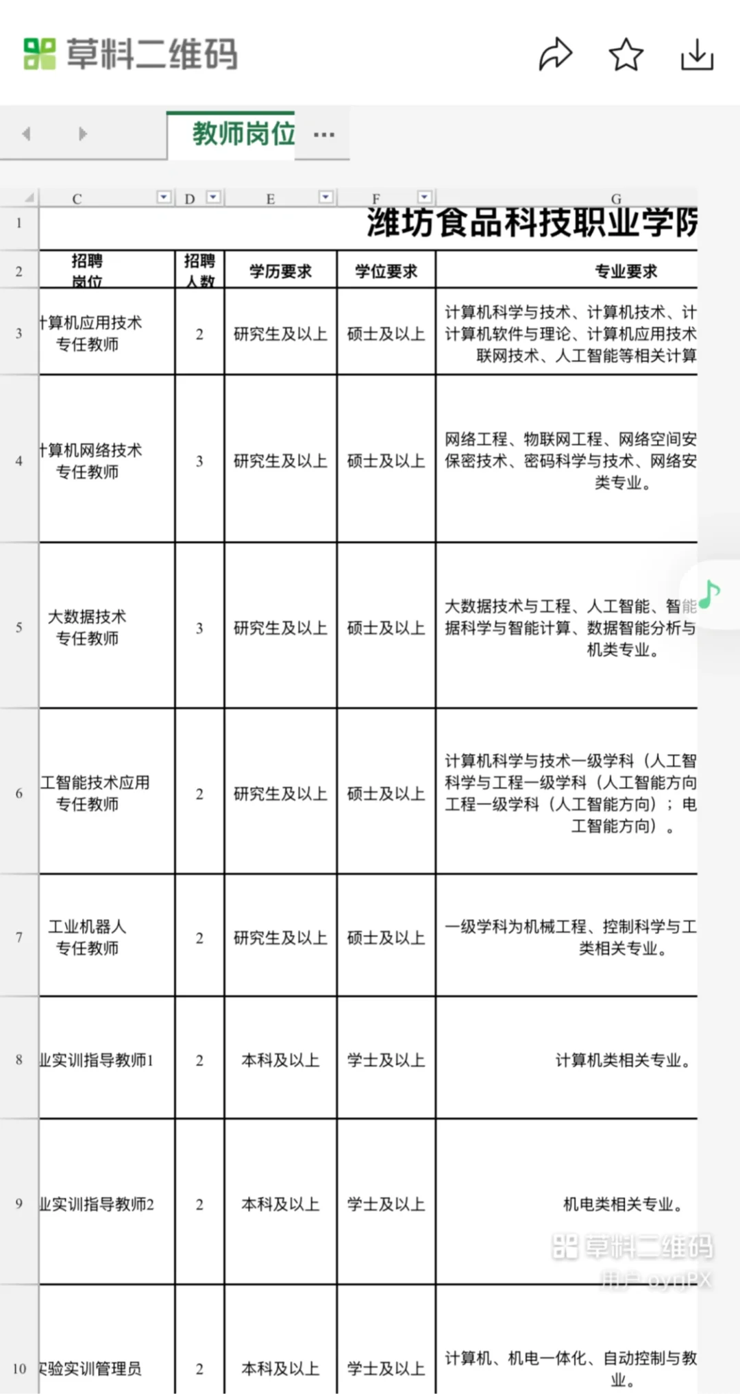 潍坊食品职业学院招聘