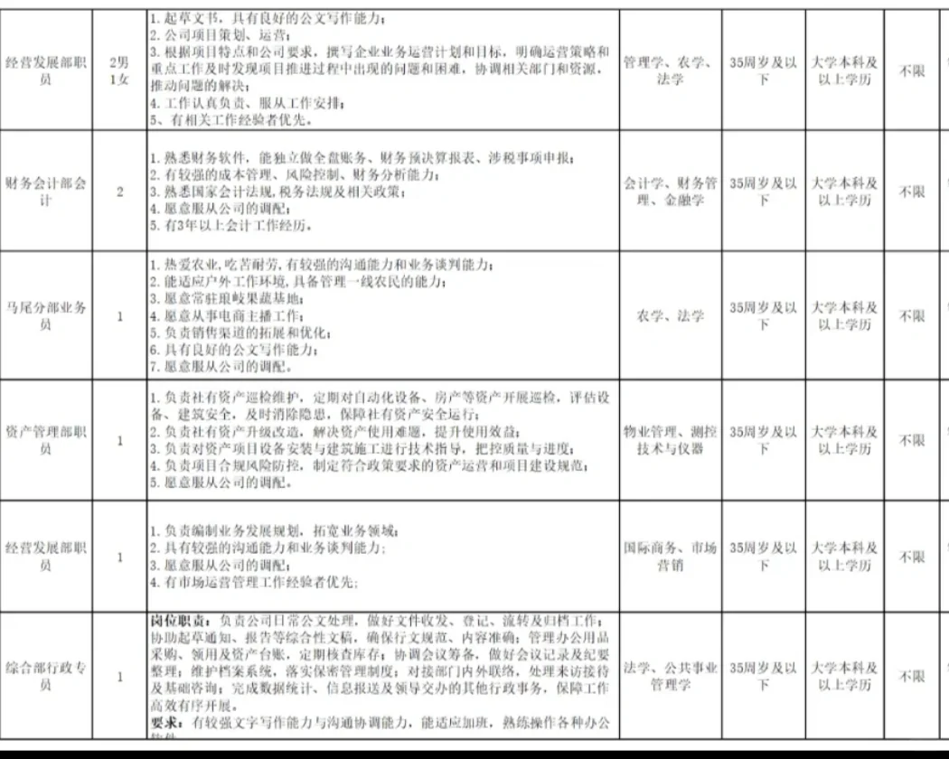福州市国企招聘,双休➕五险一金