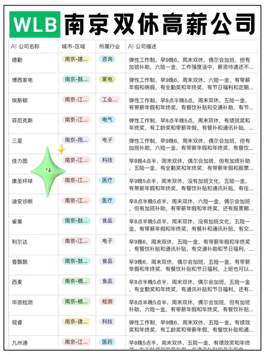 南京那些双休的高薪公司???