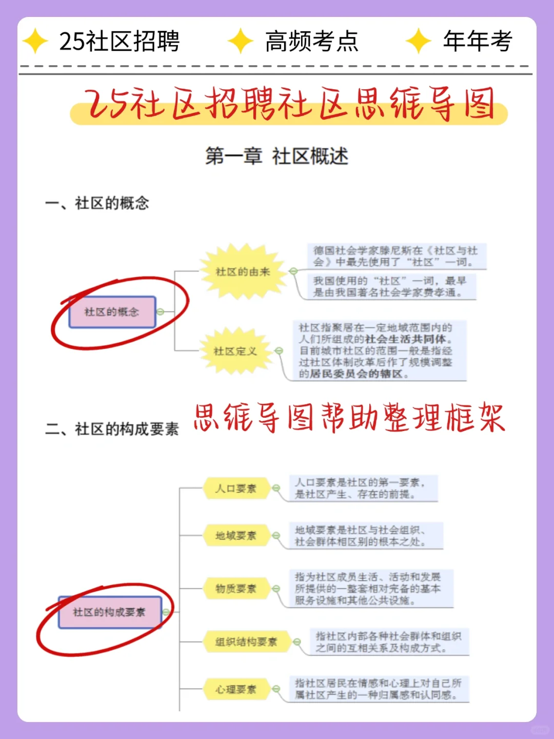 25社区招聘就这14页，学渣7天也能逆袭