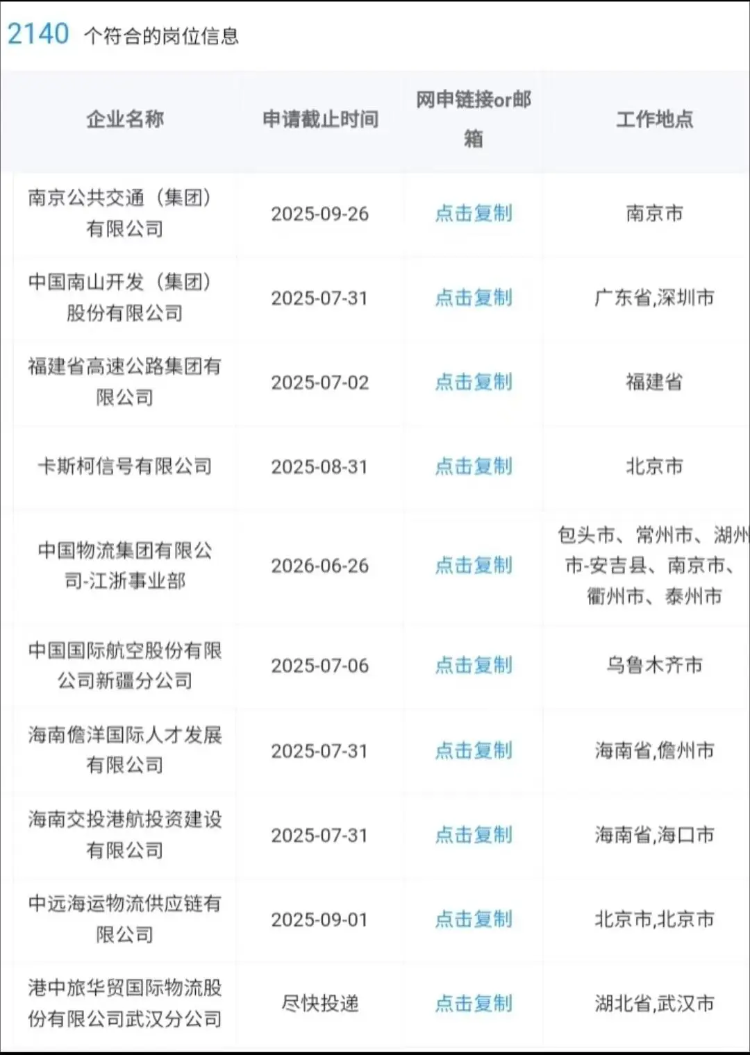 当前必报的央国企