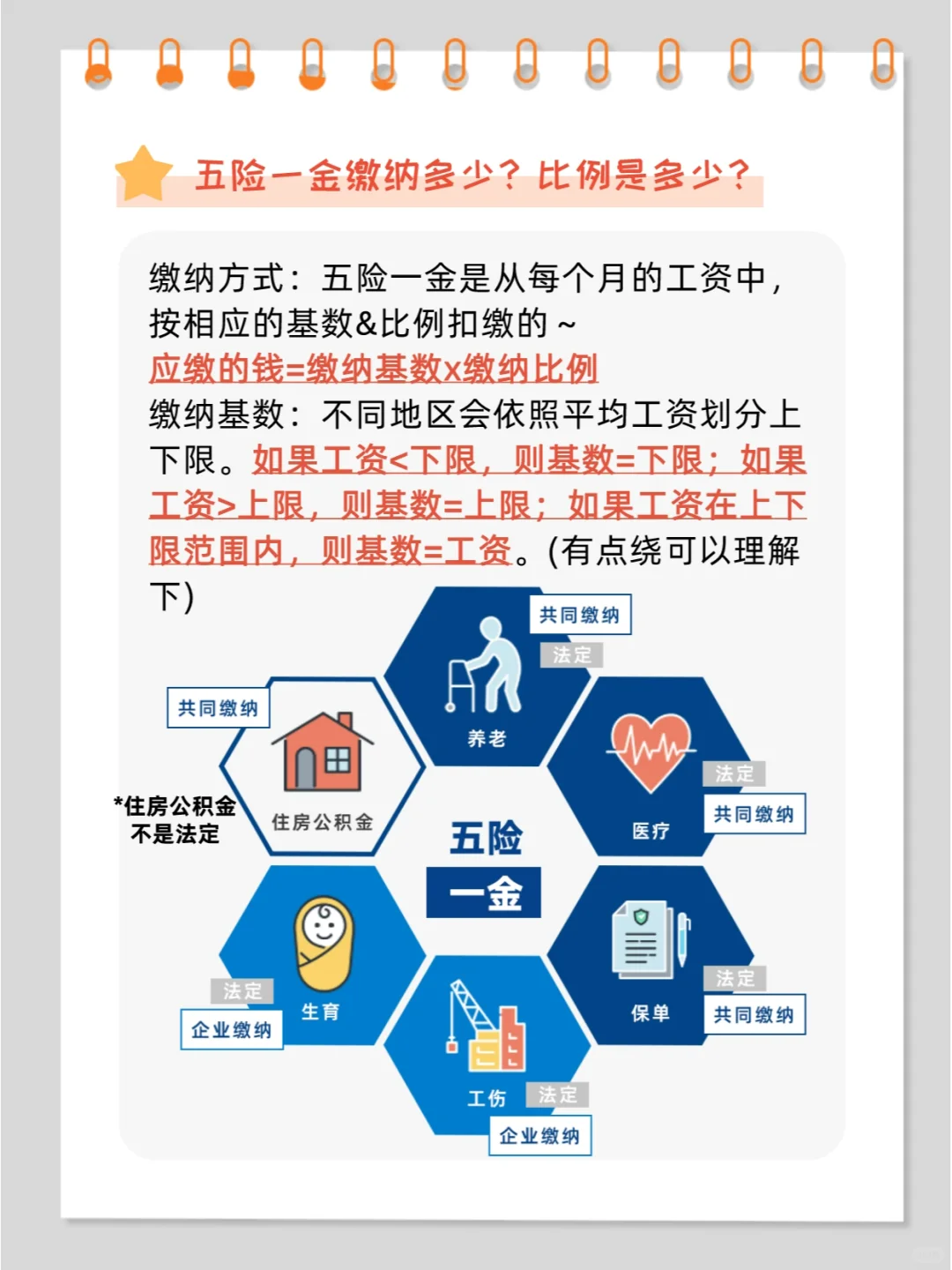 大学生必看!试用期可以不交五险一金吗?