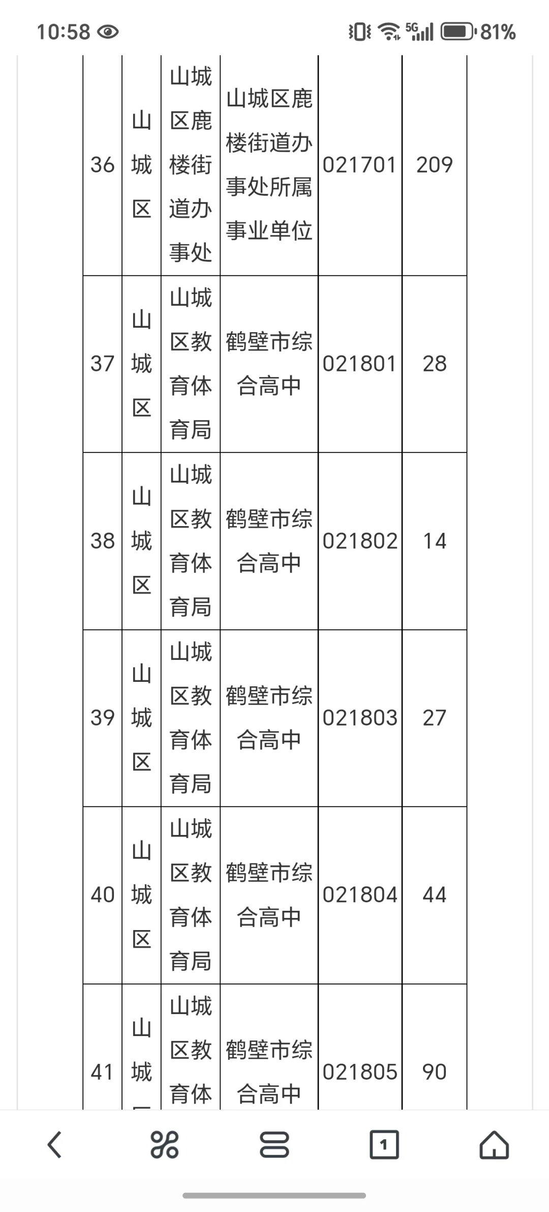 鹤壁事业单位联考7.2报名情况